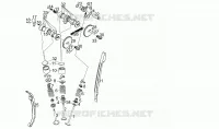 Valves N>S