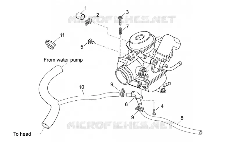 Carburettor III