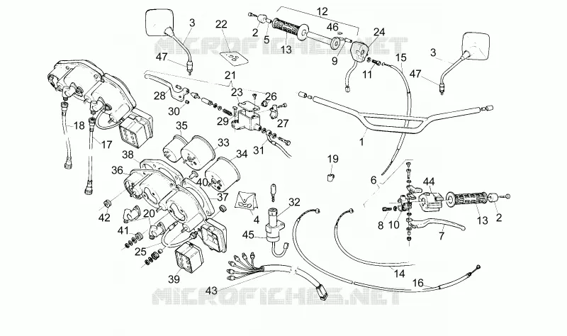 Handlebar - Controls