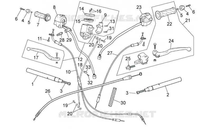 Controls