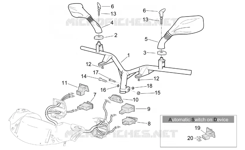 Handlebar - Controls