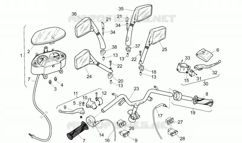 Handlebar - Controls