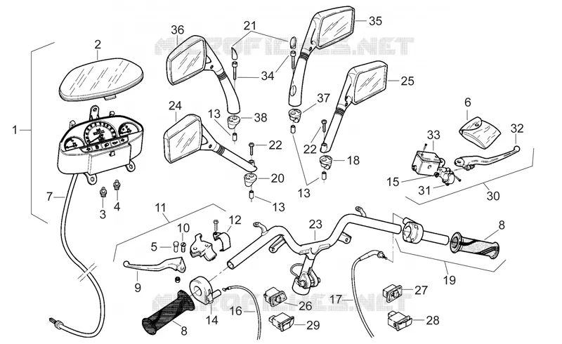 Handlebar - Controls