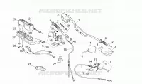 Handlebar - Controls