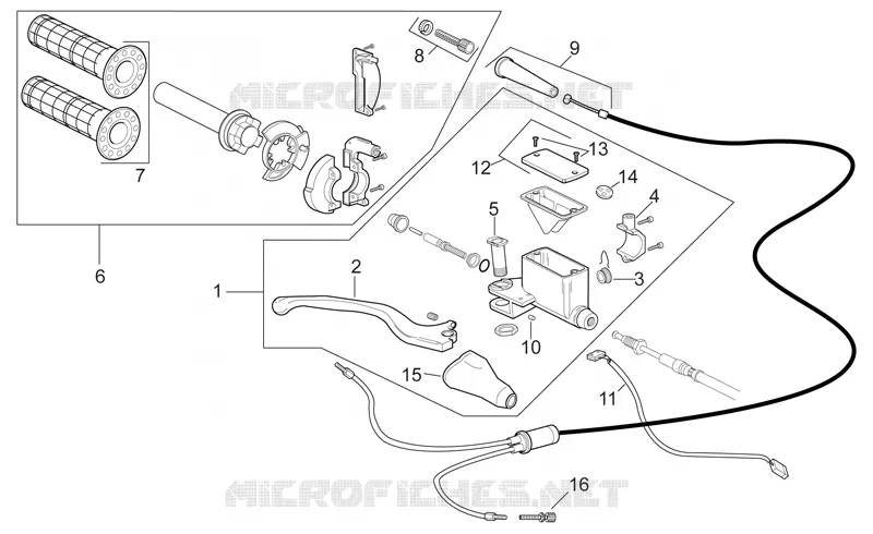 RH controls