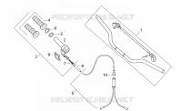 Controls I