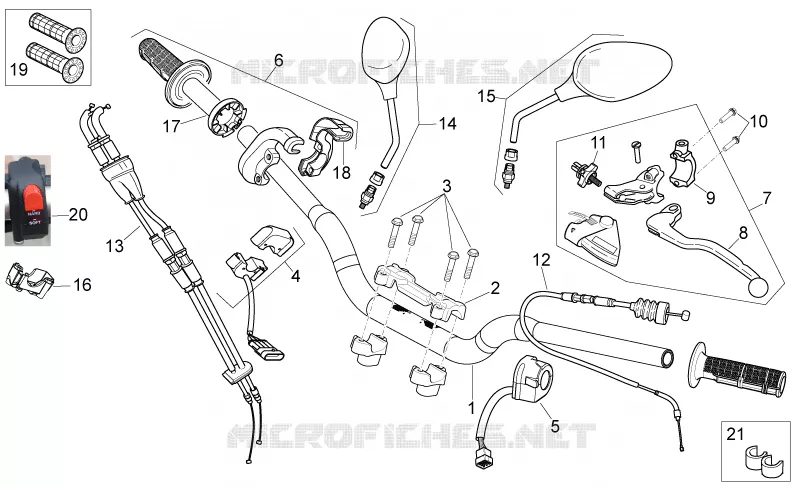 Controls