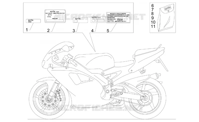 Plate set and decal Aprilia APRILIA-MOTORCYCLES 250 RS 1997  RS 250