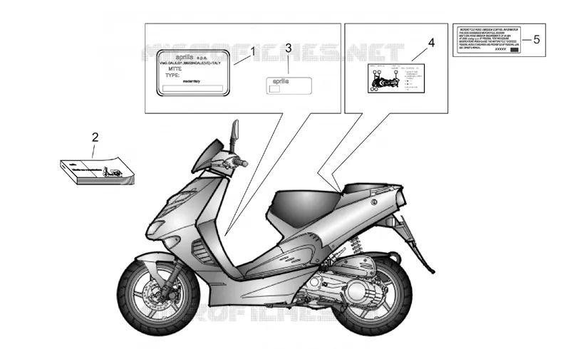 Plate set and handbook Aprilia APRILIA-SCOOTER 50 SR 2001  SR H2O (Ditech+Carb.)