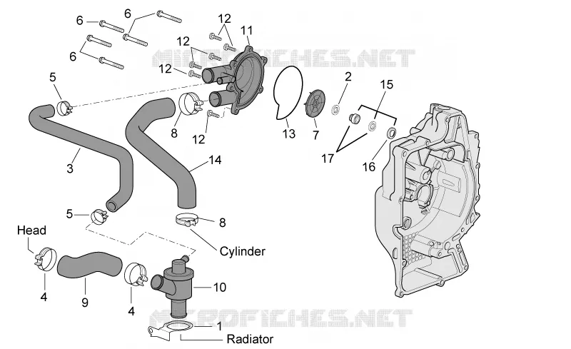 Water pump (External thermostat) Aprilia APRILIA-SCOOTER 400 ATLANTIC 2007  Atlantic Sprint